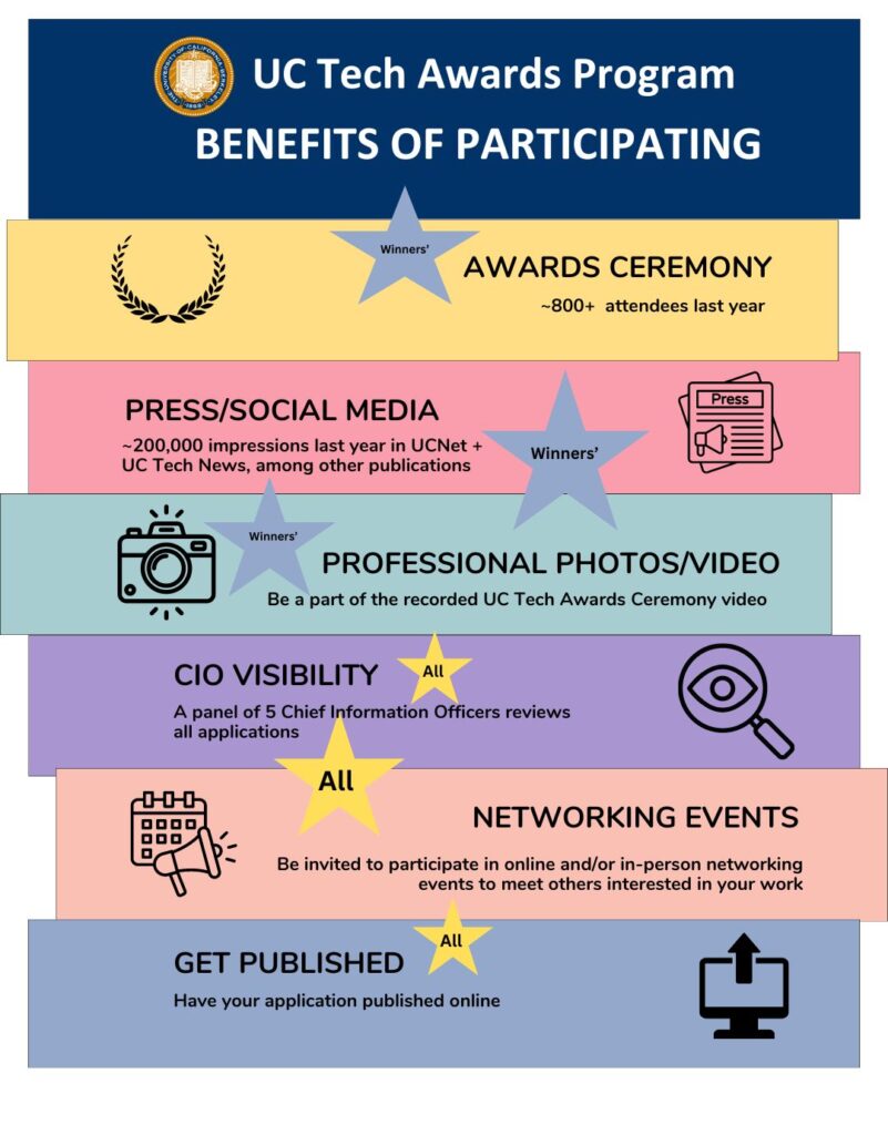 uc tech 2024 awards benefits