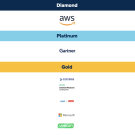 List of diamond, platinum, and gold vendors